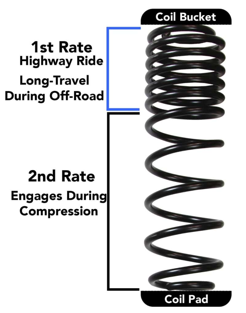 Skyjacker — Skyjacker 2018 Jeep Wrangler JL 4 Door 4WD (Non-Rubicon) Long Travel 2 Stage 1in-1.5in Coil System
LONG TRAVEL SERIES - view 2