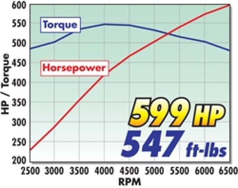 Edelbrock — Edelbrock Supercharger Stage 1 - Street Kit 2010-2013 GM Camaro 6 2L LS3 w/ Tuner
SUPERCHARGER - view 5