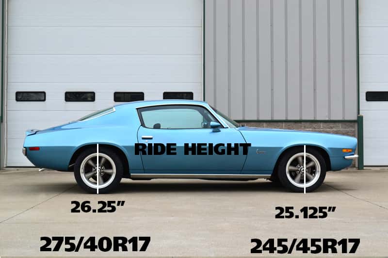 Ridetech — Ridetech 70-80 Camaro Small Block StreetGRIP Lowering Coil Springs Dual Rate Pair
Frt Springs 70-81 F- - view 2