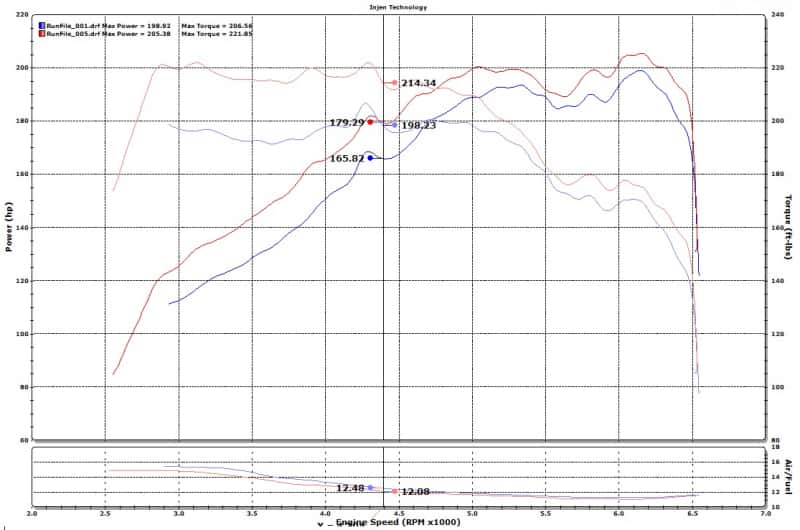 Injen — Injen 15-19 Hyundai Sonata 2.0T Short Ram Air Intake - Laser Black
Short Ram Intake
Air Intake Kit - view 12