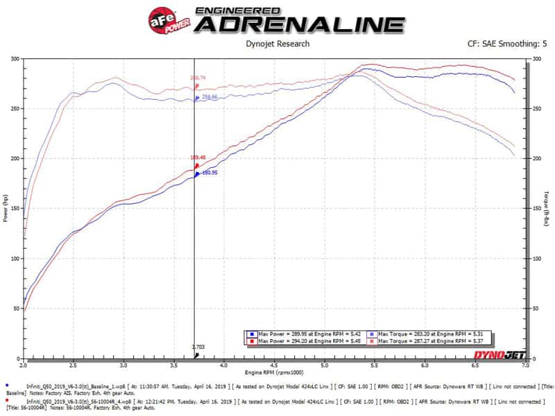 aFe — aFe Takeda Stage-2 Pro 5R Cold Air Intake System 16-19 Infinity Q50/Q60 V6-3.0L (tt)
Takeda Intake System - view 5
