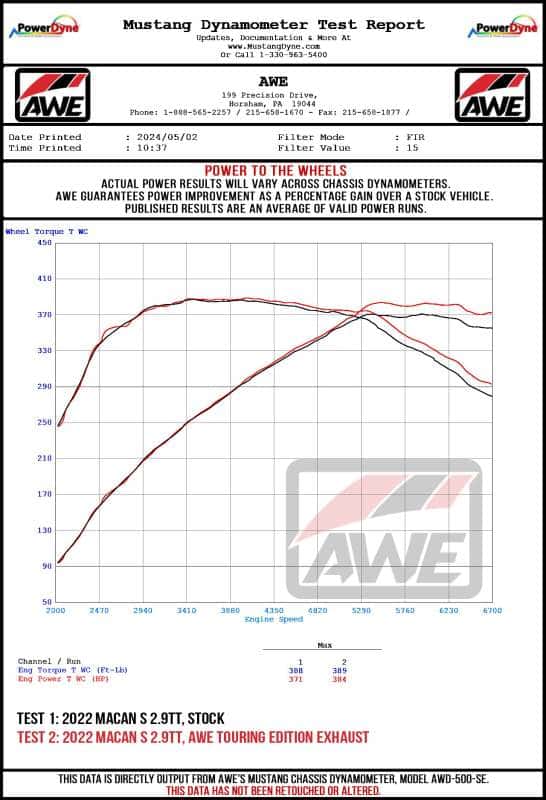AWE Tuning — AWE Tuning 19-21 Porsche Macan 3.0T/2.9TT Touring Edition Catback Exhaust w/ Diamond Black Tips
Touring Catback - view 13