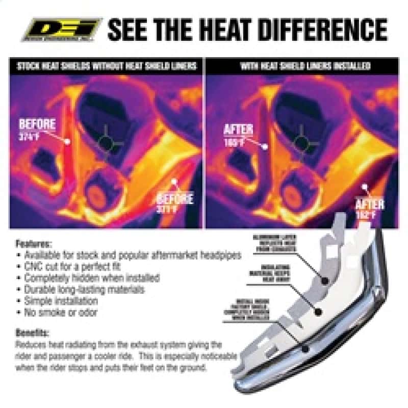 DEI — DEI 21-23 Harley-Davidson Pan America Heat Shield Liner Kit
HeatShieldInsulator - view 8