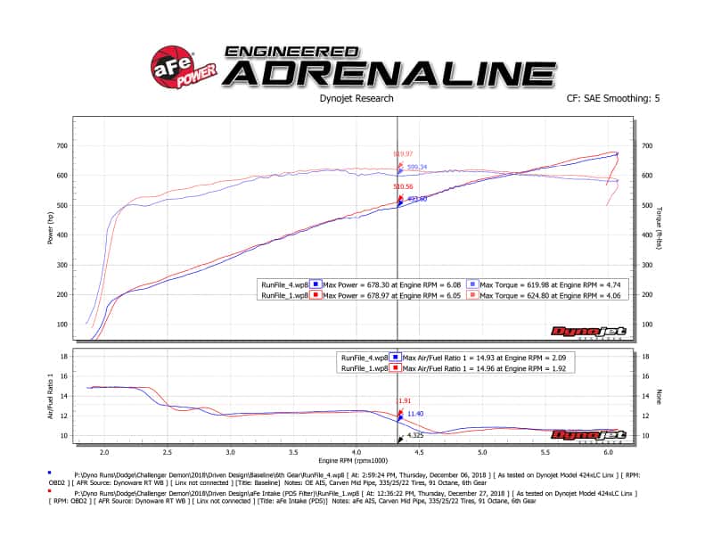 aFe — aFe 19-23 Dodge Challenger Hellcat V8-6.2L Magnum FORCE Stage2 Cold Air Intake System w/Pro DRY S
Magnum FORCE Intake - view 7