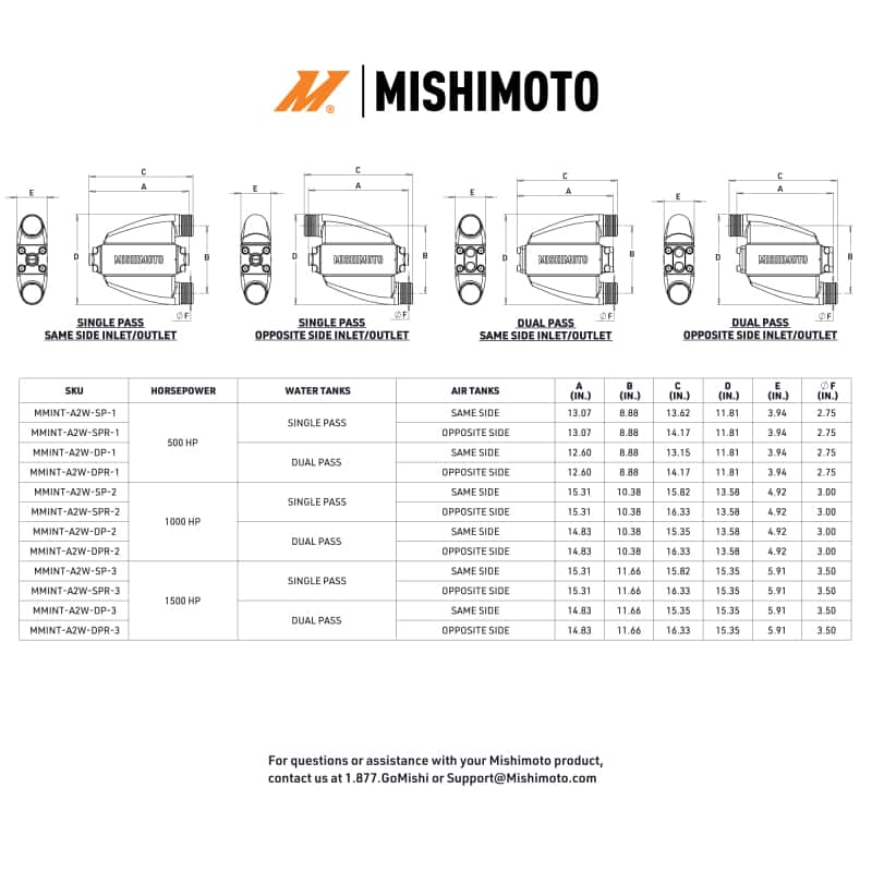 Mishimoto — Mishimoto Universal Air-To-Water Intercooler Single Pass (1500hp) - Opposite Side Inlet/Outlet
Intercooler Kit - view 6