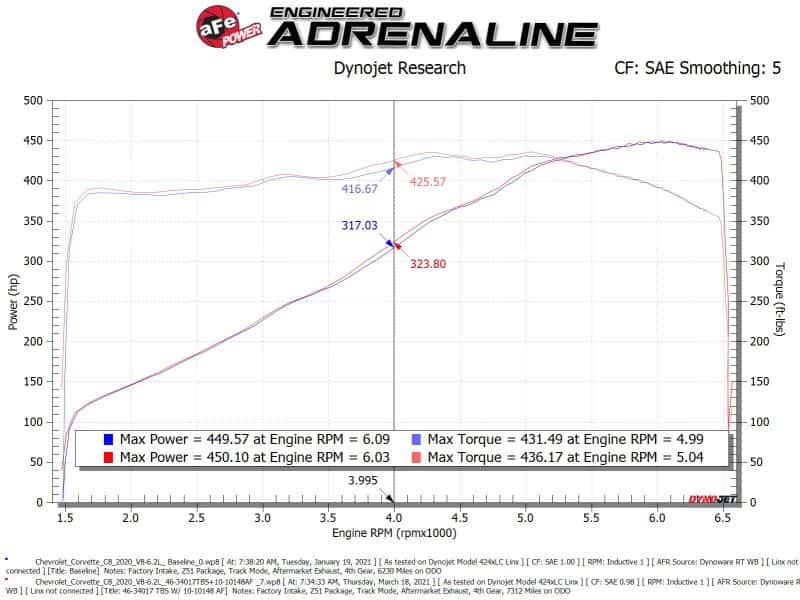 aFe — aFe 2020 Vette C8 Silver Bullet Aluminum Throttle Body Spacer / Works With Factory Intake Only - Blk
Throttle Body Spacer - view 9