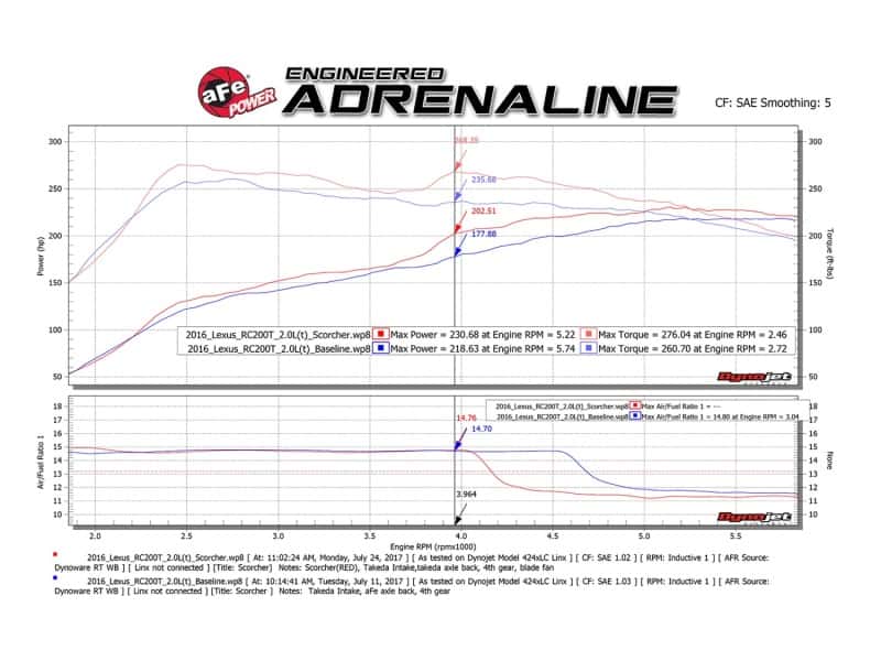 aFe — aFe Scorcher GT Module 16-17 Lexus RC 200t I4 2.0L (t)
Power Module - view 7