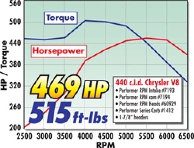 Edelbrock — Edelbrock Perf RPM Cam and Lifters Kit Chrys 383-440
CAMSHAFTS - view 4