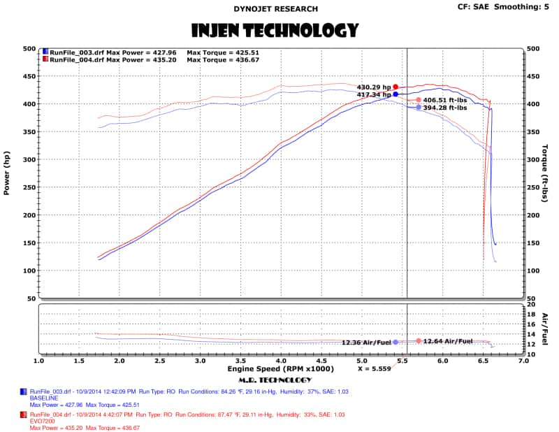 Injen — Injen 14-19 Chevrolet Corvette C7 6.2L V8 Evolution Intake
Evolution Intake
Air Intake Kit - view 5