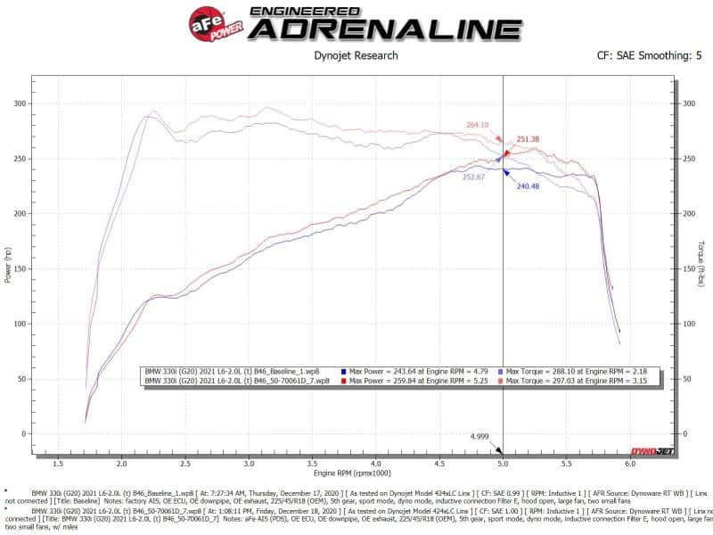 aFe — aFe Momentum GT Cold Air Intake System w/Pro DRY S Filter 19-21 BMW 330i B46/B48
Momentum GT Intake - view 9