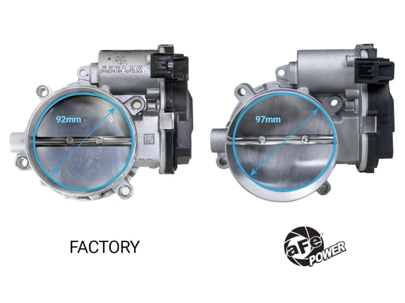 aFe — aFe POWER 15-25 Dodge V8-6.2L Hemi 97mm Throttle Body
Throttle Body - view 2