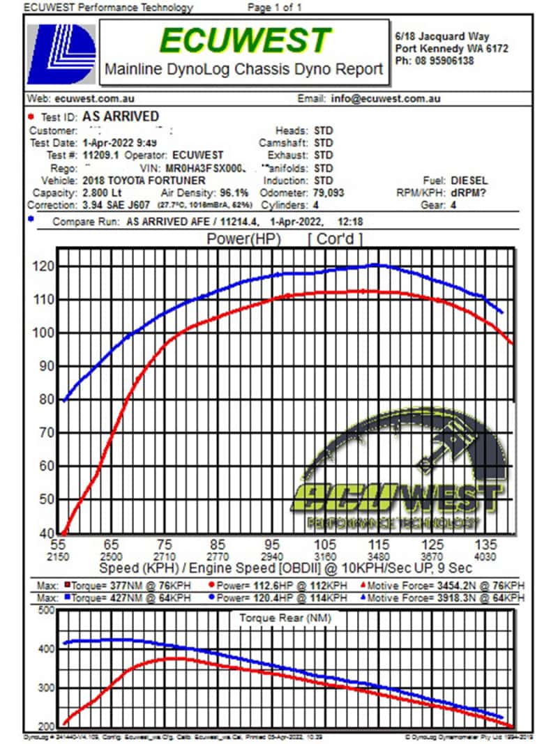 aFe — aFe 15-20 Toyota Hilux L4-2.8L (td) Momentum HD Cold Air Intake System w/ Pro Dry S Media
Momentum HD Intake - view 8