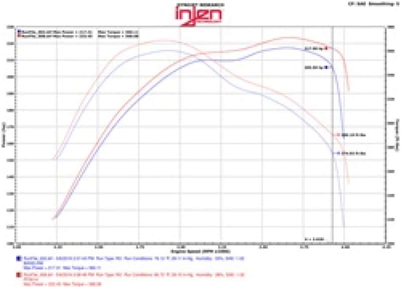 Injen — Injen 14-16 Jeep Grand Cherokee 3.0L V6 Turbo Wrinkle Black Short-Ram Intake w/MR Tech & Heatshield
Short Ram Intake
Air Intake Kit - view 3