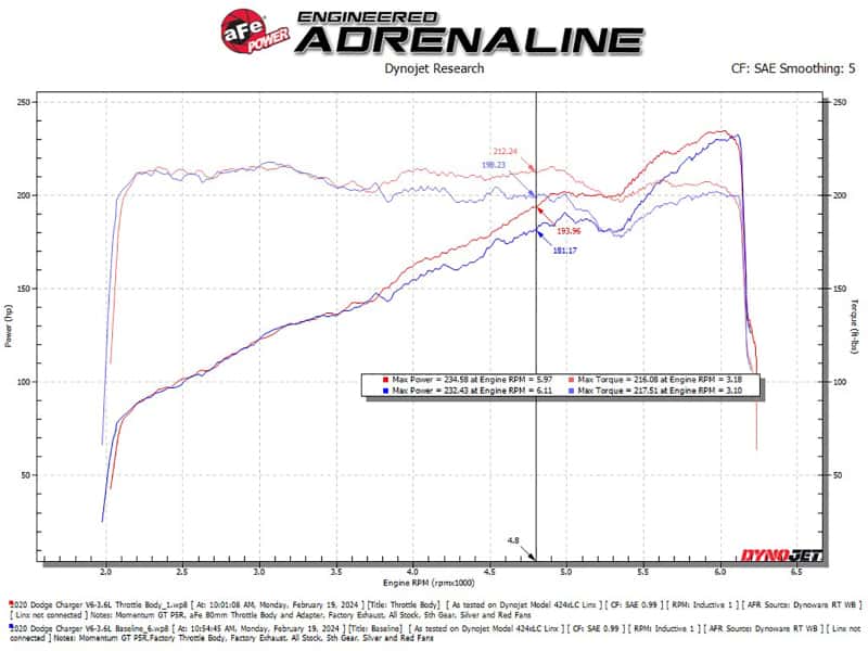 aFe — aFe 11-23 Dodge Challenger / 11-23 Dodge Charger 80mm Throttle Body
Throttle Body - view 10