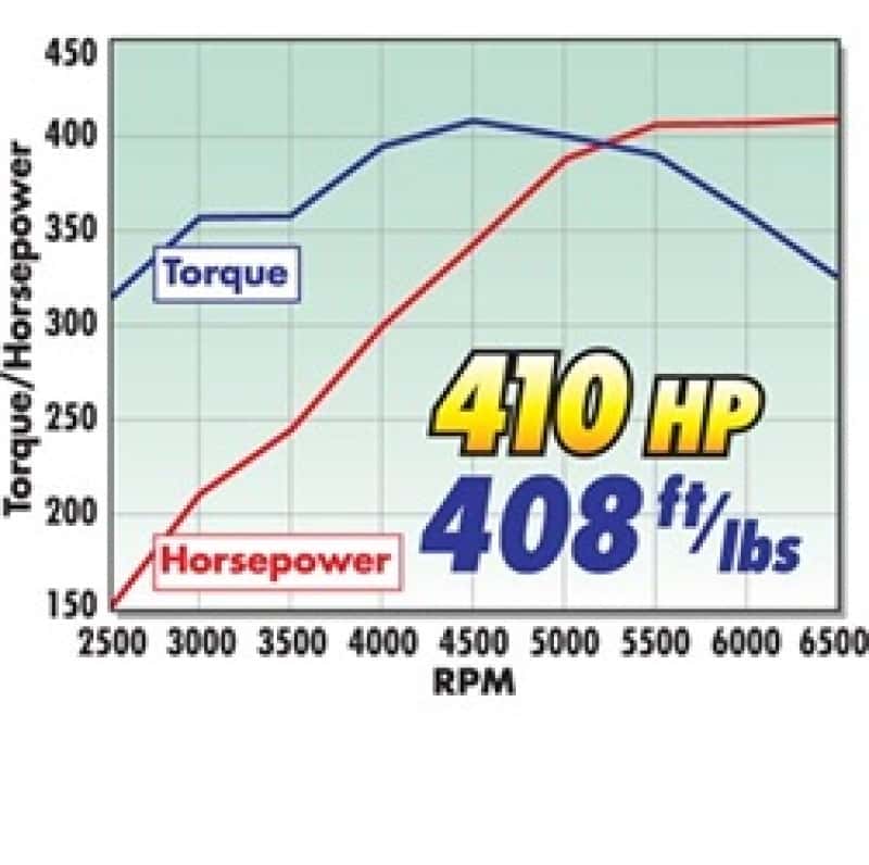 Edelbrock — Edelbrock 410Hp Total Power Package Top-End Kit 1955 And Later SB-Chevy
POWER PKG - view 4