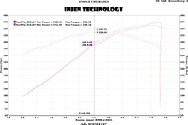 Injen — Injen 13 Jeep Grand Cherokee SRT-8 6.4L V8 Polished Short Ram Intake w/ Heat Shield
Short Ram Intake
Air Intake Kit - view 7