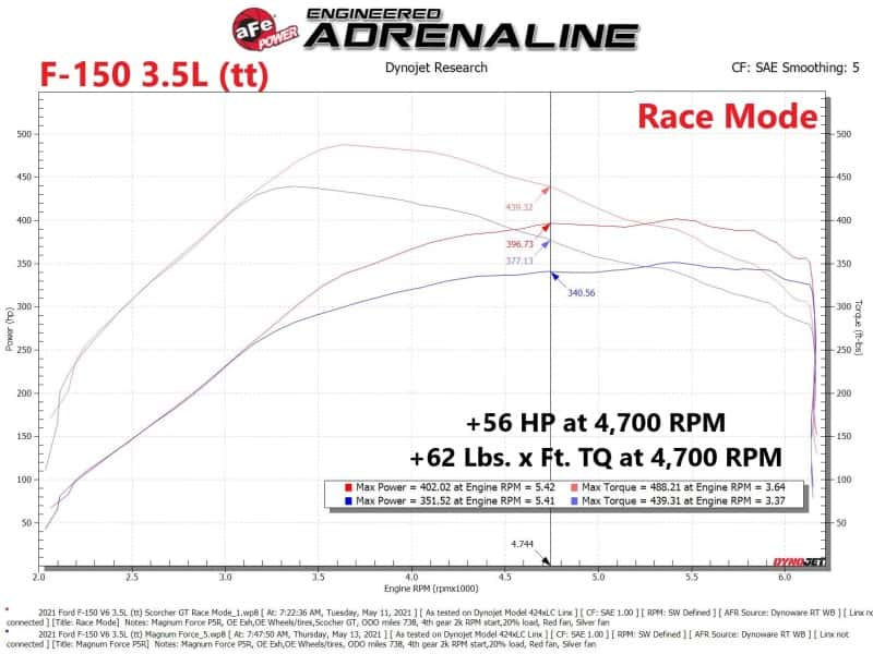 aFe — aFe Scorcher Blue Module 2021 Ford F-150 V6-2.7L (tt)/3.5L (tt)
Power Module - view 9
