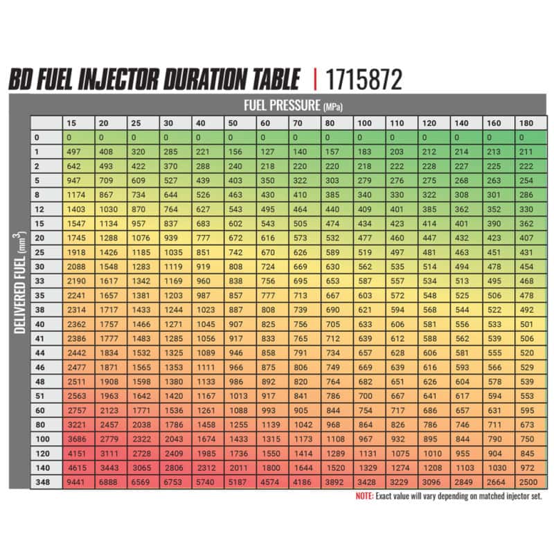 BD Diesel — BD Diesel 07-18 Dodge Cummins CR Injector Stage 3 Injector
INJECTOR 120HP - view 2