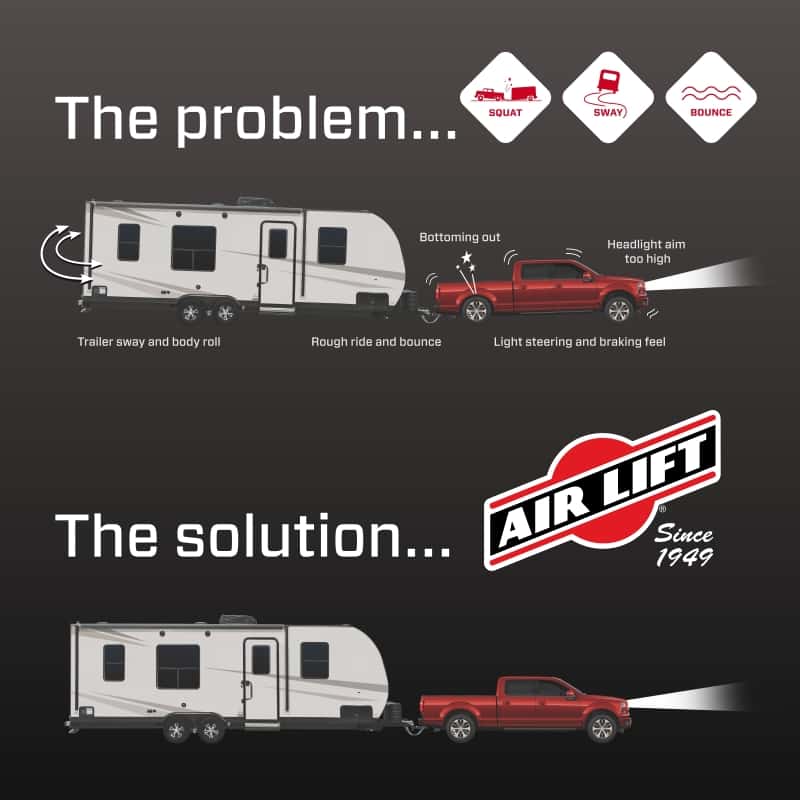 Air Lift — Air Lift LoadLifter 7500XL Ultimate for 11-17 GM 2500/3500
7500 XL Ult - view 8
