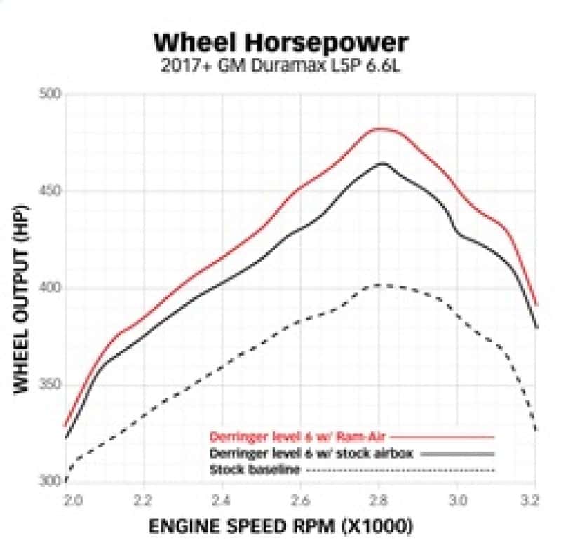Banks Power — Banks Power 17-19 Chevy/GMC 2500 L5P 6.6L Ram-Air Intake System
Cold Air Intakes - view 14