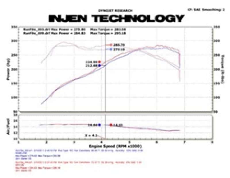 Injen — Injen 11 BMW E82 135i (N55) Turbo/E90 335i Polished Tuned Air Intake w/ MR Technology, Air Fusion
Short Ram Intake
Air Intake Kit - view 4