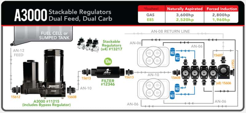 Aeromotive — Aeromotive A3000 Drag Race Carbureted Fuel Pump Complete
Fuel Pump - view 16