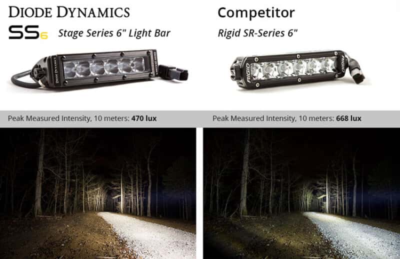 Diode Dynamics — Diode Dynamics 6 In LED Light Bar Single Row Straight SS6 - White Driving Light Bar (Pair) - view 7