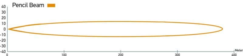 Hella — Hella LED Lamp Light Bar 9-34V 350/16in PEN MV ECE - view 11
