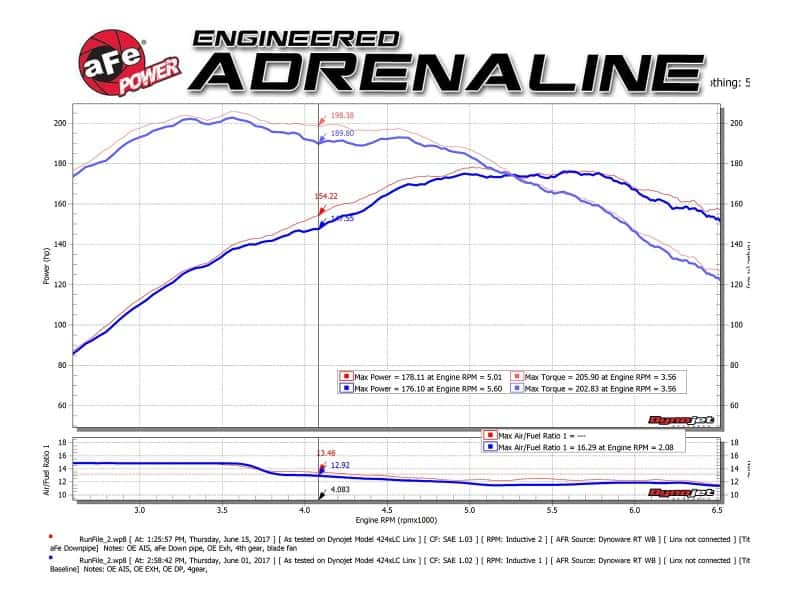 aFe — aFe 09-13 MINI Cooper S (R56) L4 1.6L (t) Twisted Steel Down Pipe 2-1/2in 304 Stainless Steel w/ Cat
Stainless Downpipe - view 6