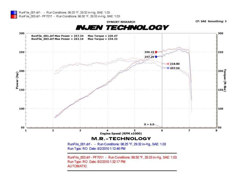 Injen — Injen 10 Camaro 3.6L V6 Wrinkle Black Power-Flow Short Ram Air Intake System
Short Ram Intake
Air Intake Kit - view 4