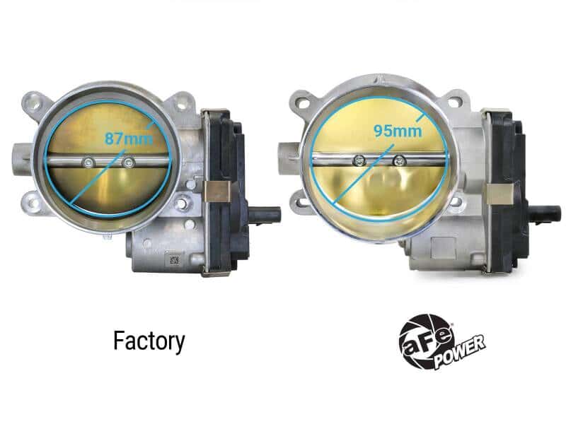 aFe — aFe 14-25 Chevrolet Corvette V8 6.2L 95mm Throttle Body
Throttle Body - view 3