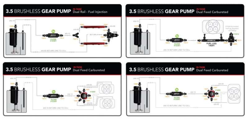 Aeromotive — Aeromotive Fuel Pump - Module - w/Fuel Cell Pickup - Brushless Gear Pump 3.5gpm Spur Pro - view 4