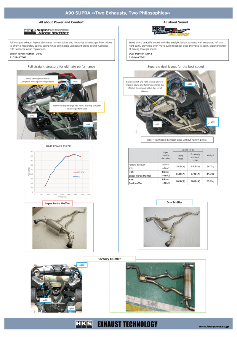 HKS — HKS SUPER TURBO MUFFLER GR SUPRA DB42 B58 - view 6
