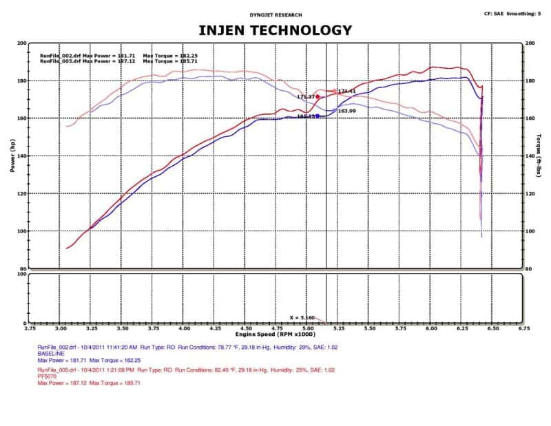 Injen — Injen 05-10 Chrysler 300C / 04-08 Dodge Magnum Polished Power-Flow Short Ram Air Intake
Short Ram Intake
Air Intake Kit - view 6