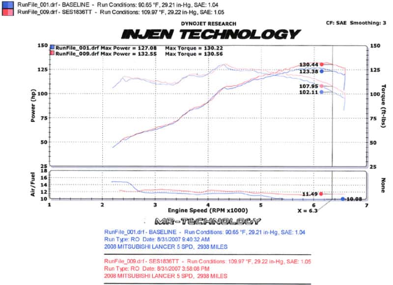 Injen — Injen 08-11 Lancer 4cyl  2.0L & 2.4L (All trim levels) 60mm Axle-Back Exhaust
Exhaust System Kit
Exhaust System - view 7