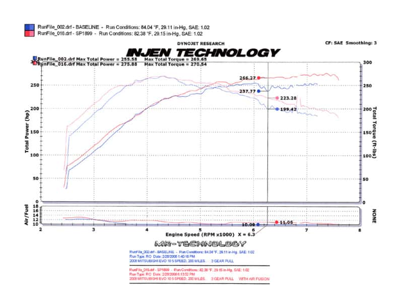 Injen — Injen 2008-14 Mitsubishi Evo X 2.0L 4Cyl Black Short Ram Intake
Short Ram Intake
Air Intake Kit - view 6