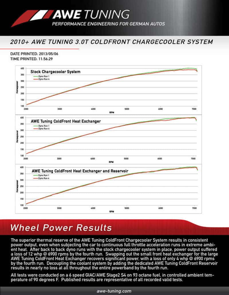 AWE Tuning — AWE Tuning 8R Q5 / SQ5 3.0T ColdFront Reservoir
ColdFront Reservoir - view 3