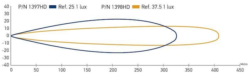 Hella — Hella LED Lamp Light Bar 9-33V 470/19in DRV MV ECE - view 9