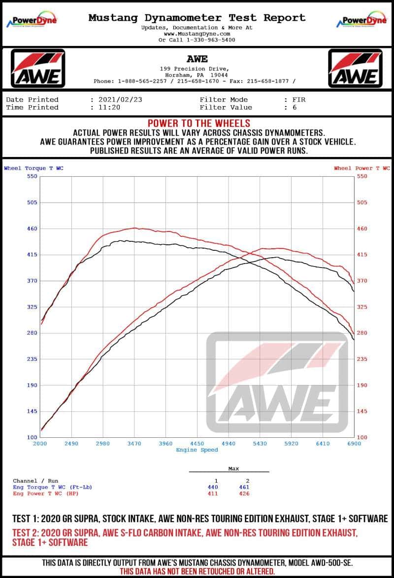 AWE Tuning — AWE Tuning 2020+ Toyota GR Supra S-FLO Carbon Intake
S-FLO Intake - view 10