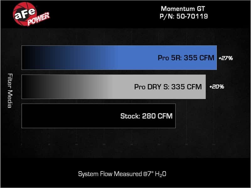 aFe — AFE 24-25 Toyota Tacoma Momentum GT Cold Air Intake System w/Pro Dry S Filter
Momentum GT Intake - view 8