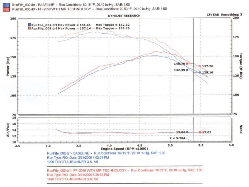 Injen — Injen 96-98 4Runner / Tacoma 3.4L V6 only Polished Power-Flow Air Intake System
Short Ram Intake
Air Intake Kit - view 6