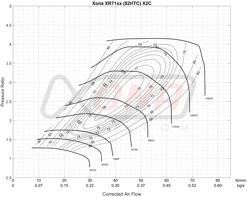 Forced Performance — Forced Performance Mitsubishi Evo 9 Black Turbo Journal Bearing Black Housing w/25PSI WG (D/S Only) - view 1