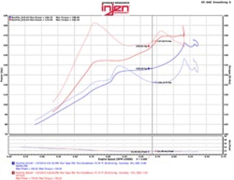 Injen — Injen 2016+ Honda Civic 1.5L Turbo (Excl Si) Black Short Ram Air Intake
Short Ram Intake
Air Intake Kit - view 5