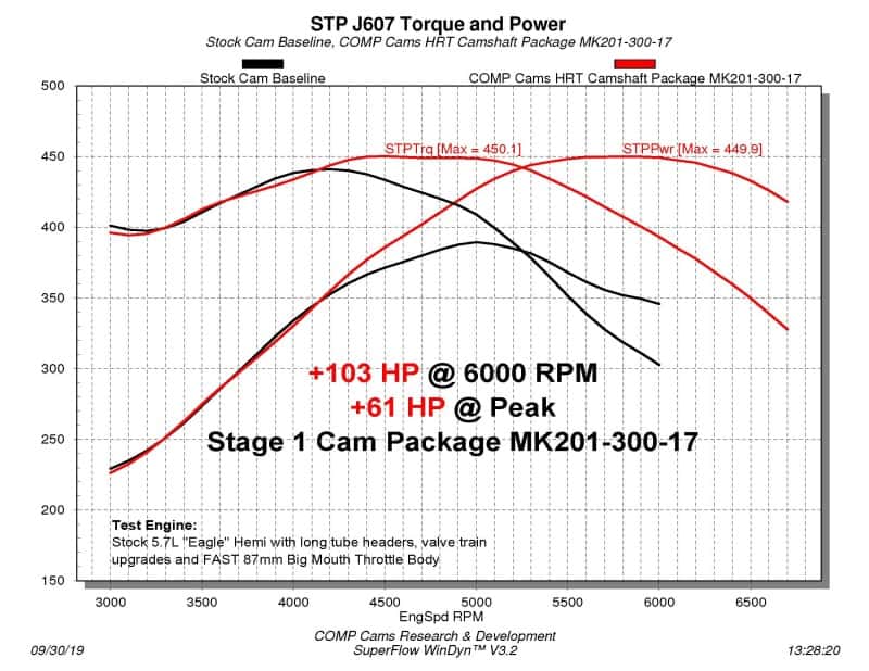 COMP Cams — COMP Cams Camshaft Dodge VVT 5.7L HRT Stage 1 NSR
HRTNSRS1 Dodge 5.7 - view 2