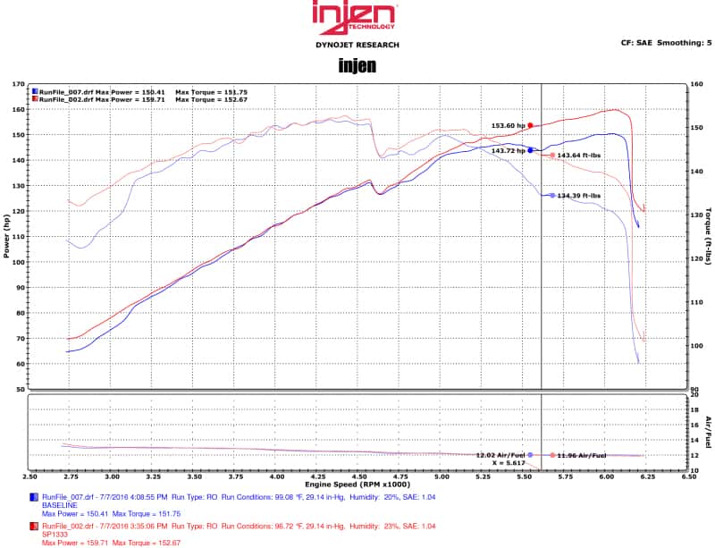 Injen — Injen 11-15 Kia Optima / Hyundai Sonata 2.4L Polished Short Ram Air Intake
Short Ram Intake
Air Intake Kit - view 6