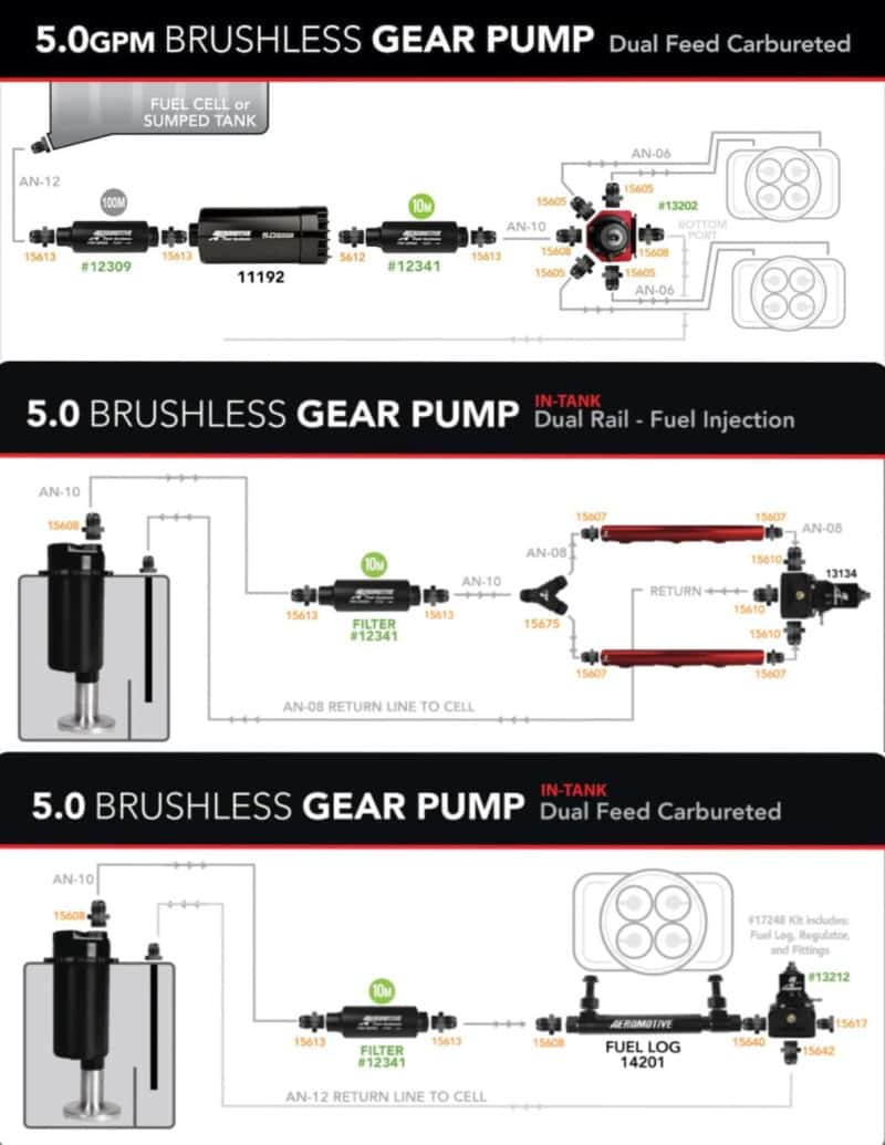 Aeromotive — Aeromotive Brushless Spur Gear Fuel Pump w/TVS Controller - Universal - In-Tank - 5gpm - view 5