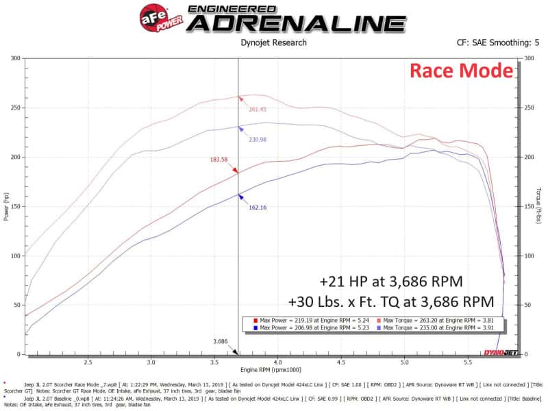 aFe — aFe 2018 Jeep Wrangler (JL) 2.0L Scorcher GT Module
Power Module - view 7