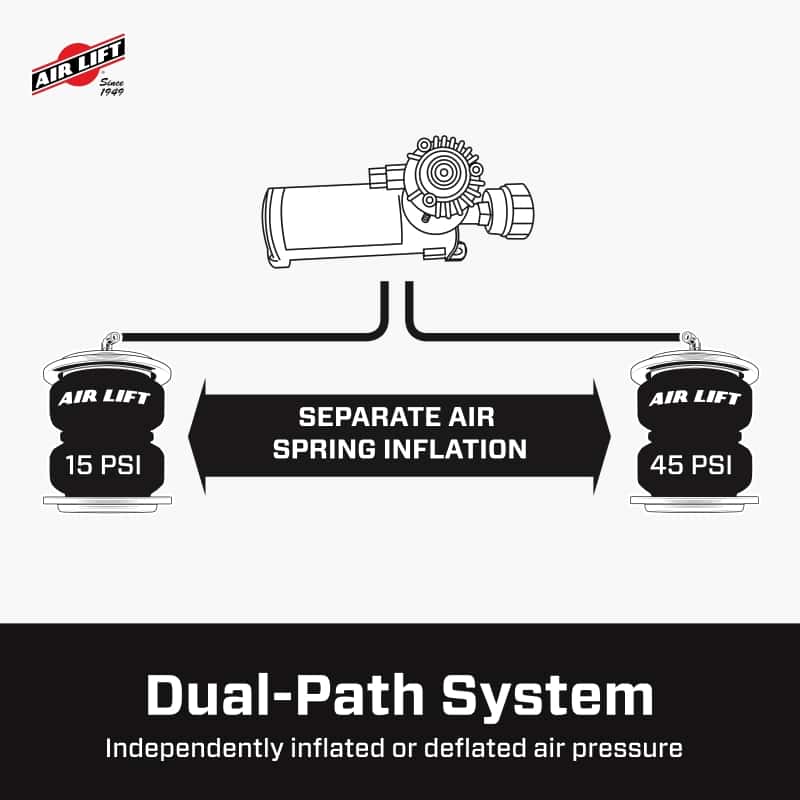 Air Lift — Air Lift Wireless Air Control System V2 w/EZ Mount
Susp Air Comp Kit - view 9