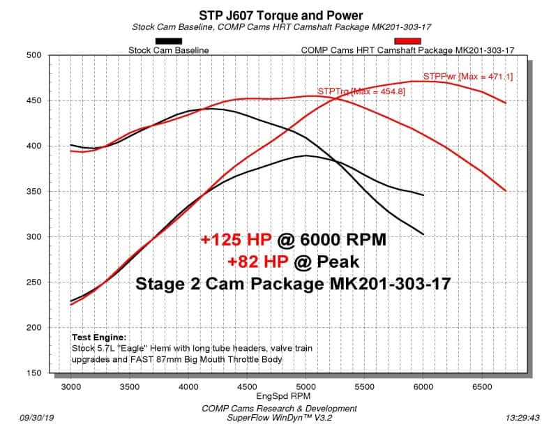 COMP Cams — COMP Cams 09+ Dodge 5.7L / 6.4L HEMI w/ VVT Max Power Hydraulic Roller Cam Kit
Stg2 CKVVT09+5.7/6.4 - view 3