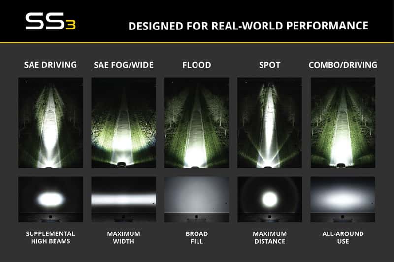 Diode Dynamics — Diode Dynamics SS3 Lens PC Combo - Yellow - view 5